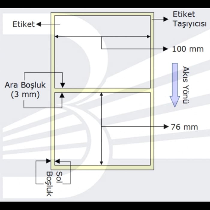 Etiket 100Mmx76Mm (Tek Kolonda 1Li) Toplam 570Ad