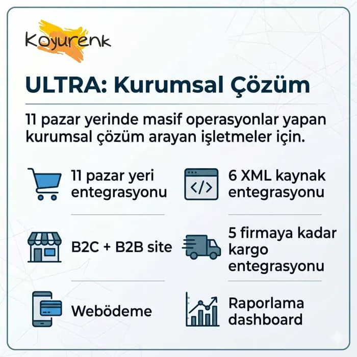 E-Ticaret Entegrasyonu Ultra Paketi